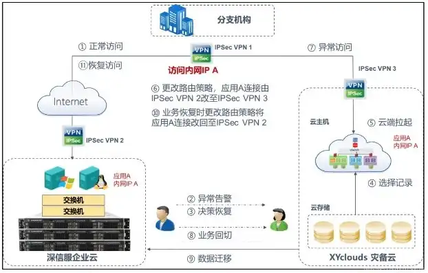 个人如何搭建云服务器配置文件，个人云服务器搭建与配置指南，从零开始，打造专属云端空间