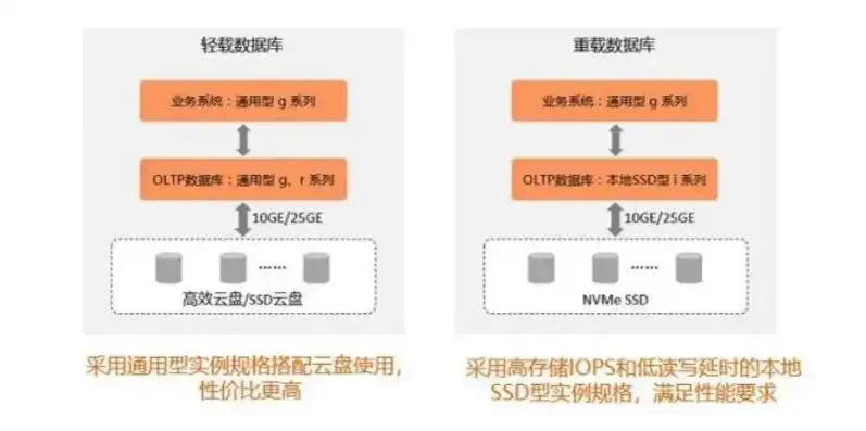 阿里云主机和云服务器有什么区别，阿里云主机与云服务器的区别解析，功能、应用场景与选择建议