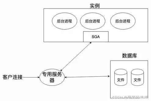 异速联连接服务器失败会话数已超出授权，深度解析异速联连接服务器失败，会话数超授权背后的真相与应对策略