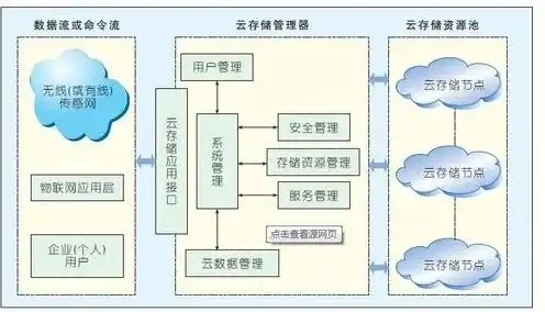 云对象存储的功能特点有哪些，云对象存储，功能特点与优势分析