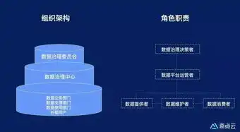 云服务器，新时代企业数字化转型的重要基石