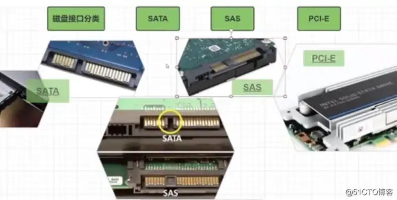 存储类服务器配件名称，深入解析存储类服务器配件，硬盘、内存、SSD、RAID卡等