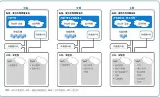 云服务属于哪个板块的股票，解析云服务板块，挖掘潜力股，把握行业风口