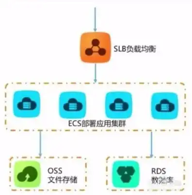 云服务器部署web项目有哪些方面，云服务器部署Web项目的全方位解析与优化策略