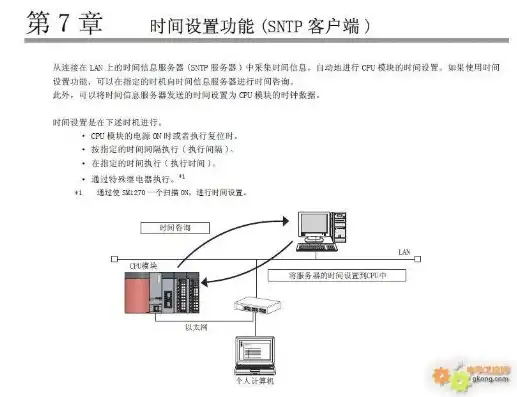 网络时钟服务器T—7902S功能详解，网络时钟服务器T—7902S功能详解，精准时间同步与网络管理新篇章