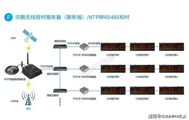 网络时钟服务器T—7902S功能详解，网络时钟服务器T—7902S功能详解，精准时间同步与网络管理新篇章