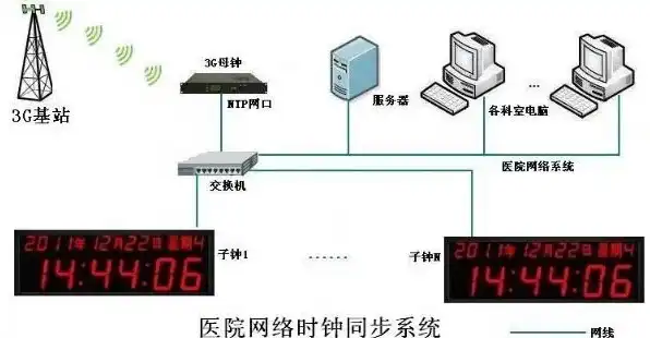 网络时钟服务器T—7902S功能详解，网络时钟服务器T—7902S功能详解，精准时间同步与网络管理新篇章