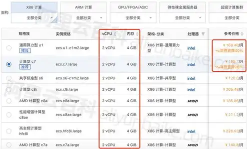 阿里云服务器一年多少钱?，阿里云服务器一年费用解析，价格、配置与性价比全解析