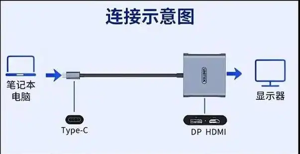 笔记本外接显示器可以插键盘吗，笔记本外接显示器连键鼠打游戏攻略，兼容性、性能与操作体验详解