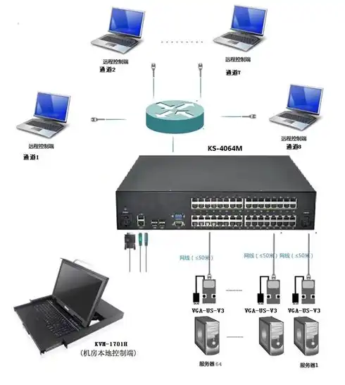 kvm连接服务器，KVM服务器搭建全程指南及最终效果展示