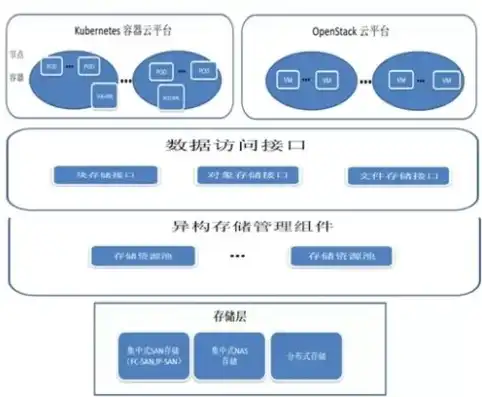 云对象存储是什么意思，云对象存储收费标准详解，了解费用构成及优化存储成本策略