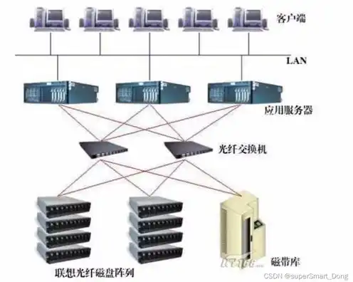 文件存储服务器有哪些，文件存储服务器种类及应用详解