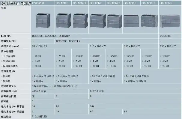 存储服务器配置参数重点是什么，存储服务器配置参数深度解析，关键因素与优化策略