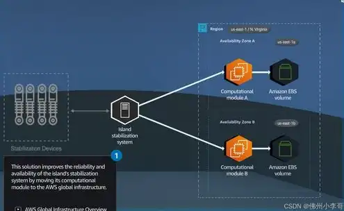 aws 云服务器，深入解析AWS云服务器，架构、功能与应用案例