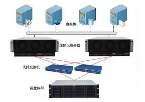 物理服务器虚拟化工具，深入解析物理服务器虚拟化技术及其应用