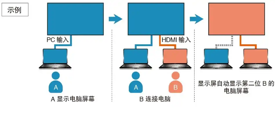 电脑主机切换器切换屏幕总是需要拔掉hdmi，电脑主机切换器，告别繁琐，实现轻松屏幕切换新体验