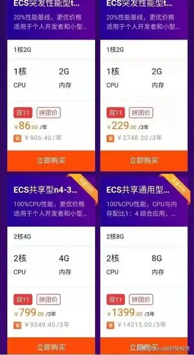 阿里云怎么购买服务器内存，阿里云服务器购买攻略，内存配置选择指南