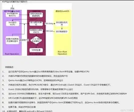 kvm虚拟机使用，KVM虚拟机运行原理与实战技巧解析