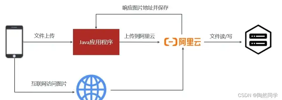 对象存储oss全称，深入解析对象存储OSS（Object Storage Service）适用场景及优势