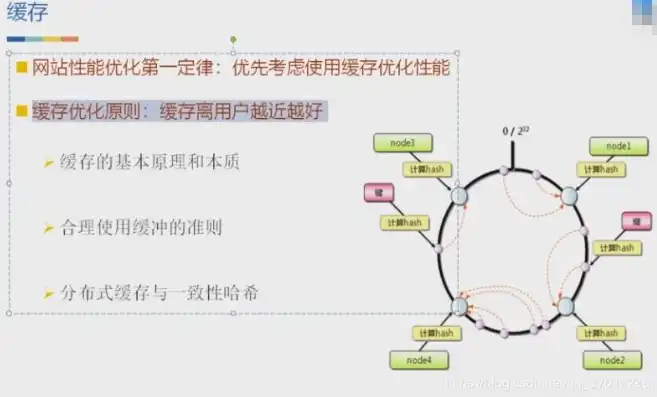 对象存储 带宽，深入解析对象存储带宽，优化策略与实际应用案例分享