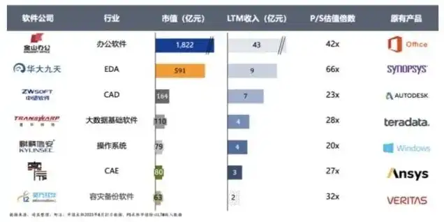 中国云服务排行榜前十，2023年中国云服务排行榜，十大云服务商解析与市场洞察