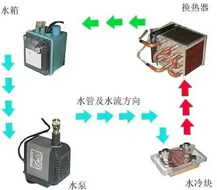 机箱水冷液体，揭秘主机水冷液，液体冷却系统的核心元素及其作用原理