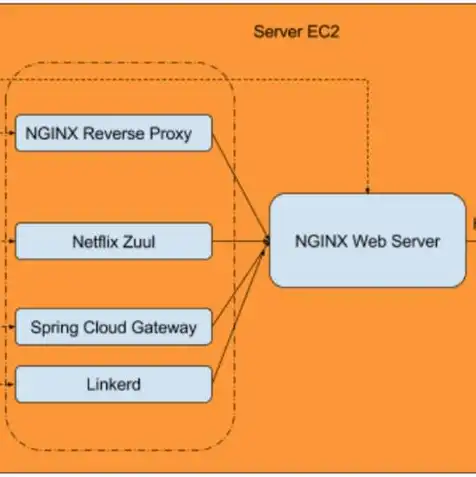 aws cloud，深入解析AWS云服务器，全面指南与操作技巧