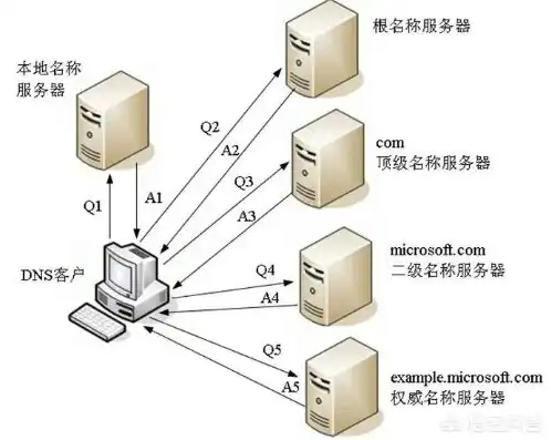 网络域名注册流程是什么，网络域名注册流程详解，从选择到成功注册，全程攻略