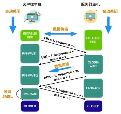 网站服务器提供什么服务类型，揭秘网站服务器，提供多样化的服务类型及功能解析