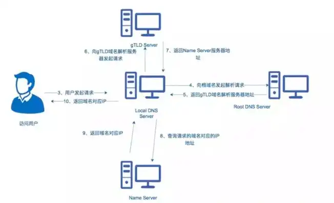 游戏服务器搭建教程视频，从零开始，深入浅出带你搭建自己的游戏服务器