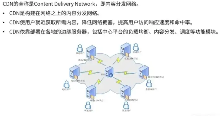 对象存储和cdn的区别在哪，深入解析，对象存储与CDN的核心区别与应用场景