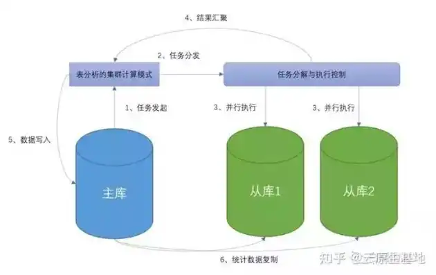 存储过程是数据库的对象吗，存储过程，数据库对象的重要组成与深入解析