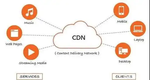 cdn存储图片，CDN文件存储技术在现代网络环境中的应用与优势解析