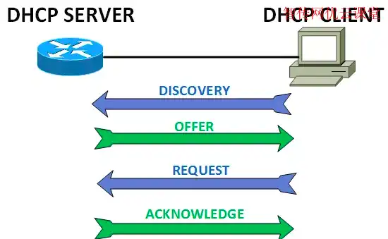 linux dhcp服务器配置，Linux环境下DHCP服务器配置详解