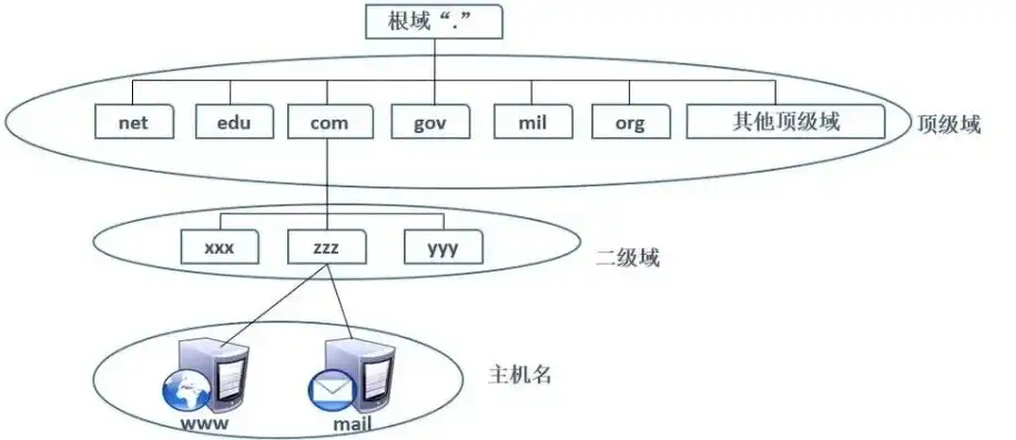 用自己的电脑做服务器搭建网站并让互联网访问，从零开始，个人电脑变服务器，轻松搭建并让互联网访问的网站指南