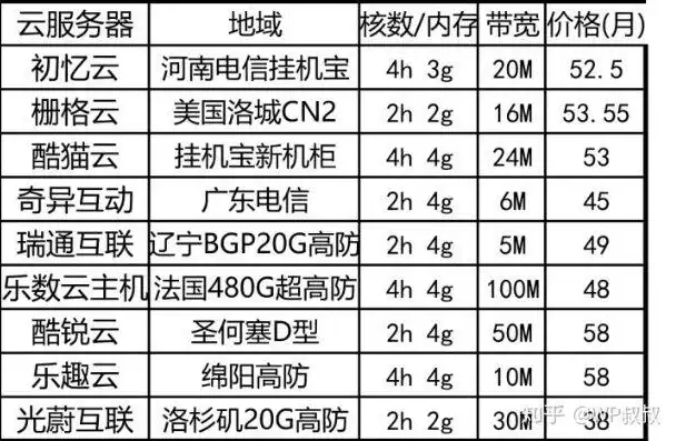 谷歌云服务器收费标准表最新，谷歌云服务器收费标准表深度解析全面了解最新收费标准，助您合理规划云资源