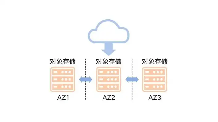 对象存储的优点有哪些，深入剖析对象存储的优势，高效、安全、灵活的云端存储解决方案