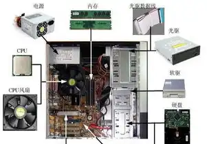 电脑主机里面可以做什么东西用，电脑主机内部构造及可容纳物品详解