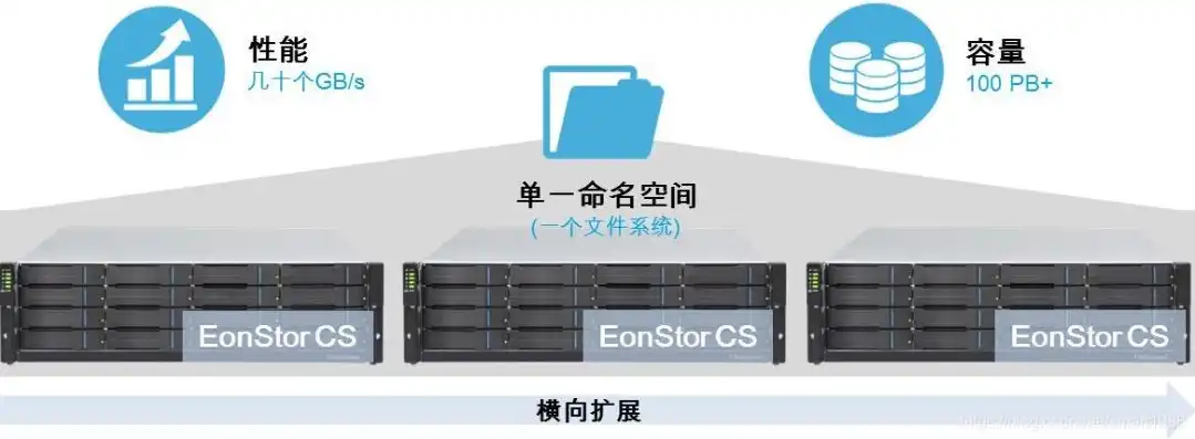 西部数据云主机，西部数据云主机，引领未来数据中心存储解决方案