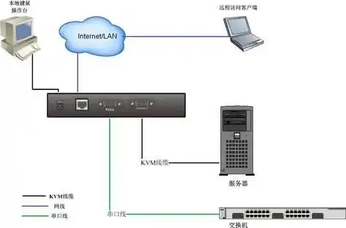 安装和部署kvm的主要步骤是什么，KVM安装与部署详细步骤详解