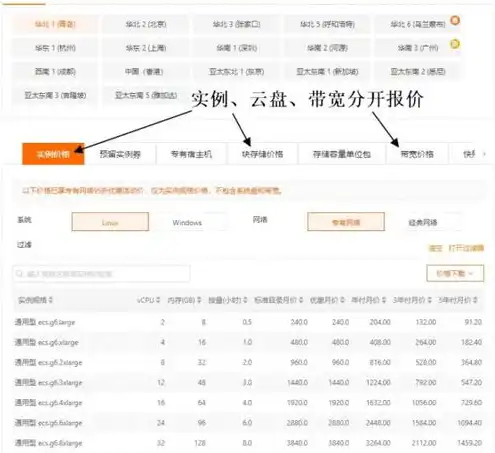 阿里云服务器租用价格表，阿里云服务器租用价格全面解析，价格表深度解读及实际应用案例分析