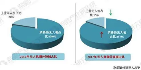 全球云服务排行，全球云服务市场风云再起，揭秘前三甲的霸主地位及其核心竞争力