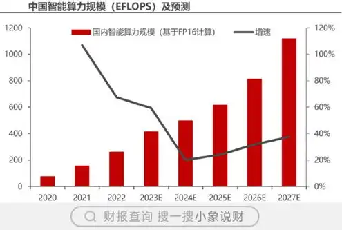 国产ai服务器央企龙头排行榜最新，2023年度国产AI服务器央企龙头排行榜，揭秘行业领军企业与创新成果