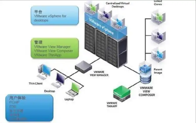 kvm server，深入解析KVM服务器，架构、优势与实际应用