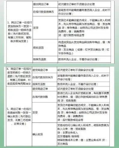 购买云服务器的会计分录，云服务器购买过程中的会计分录详细解析及实操案例分析