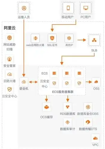 阿里云服务器干什么，阿里云服务器，功能全面、安全可靠的企业级云服务解析