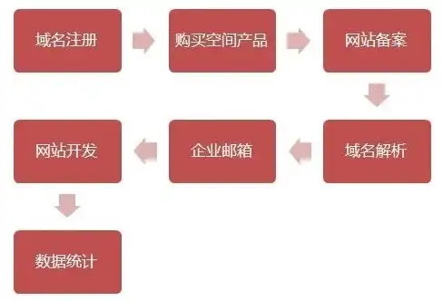 域名注册在哪个平台办理，全面解析，域名注册平台的选择与办理流程