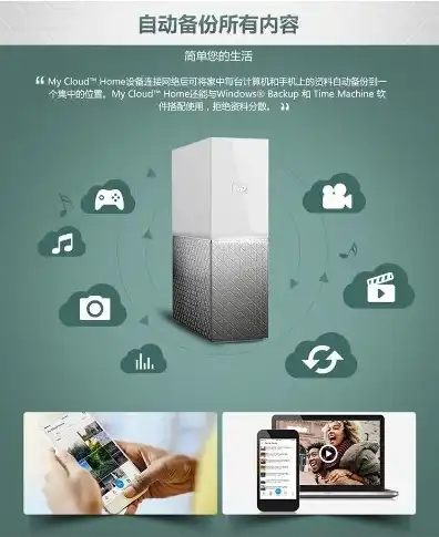 西部数据网络存储my cloud home，西部数据My Cloud Home，家庭网络存储新选择，打造智能化家居生活