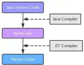 云服务VPC，云服务VPS，深入解析其工作原理、优势及应用场景