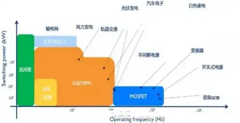 云服务VPC，云服务VPS，深入解析其工作原理、优势及应用场景